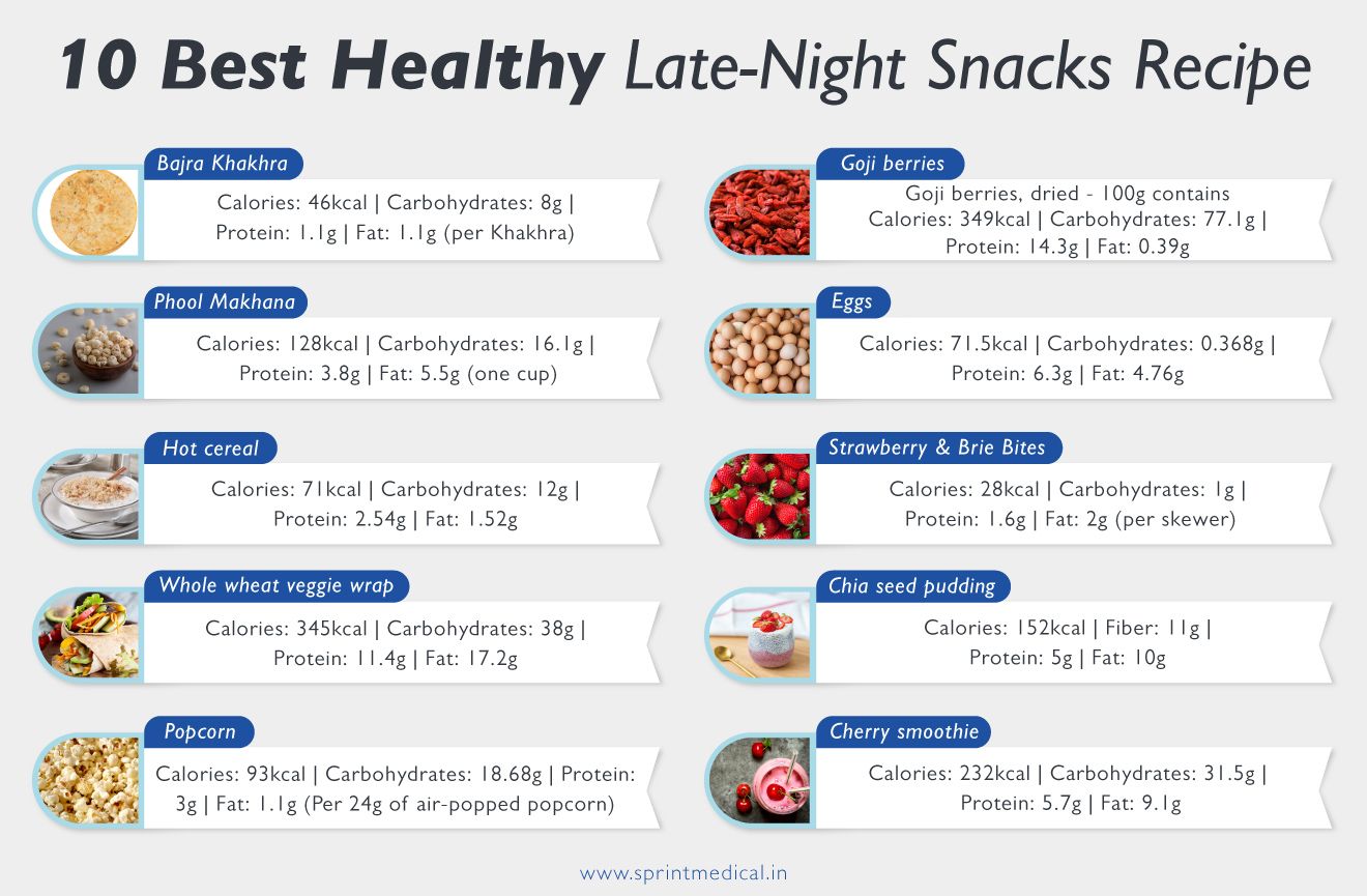The 10 Best Healthy Late Night Snacks Recipe