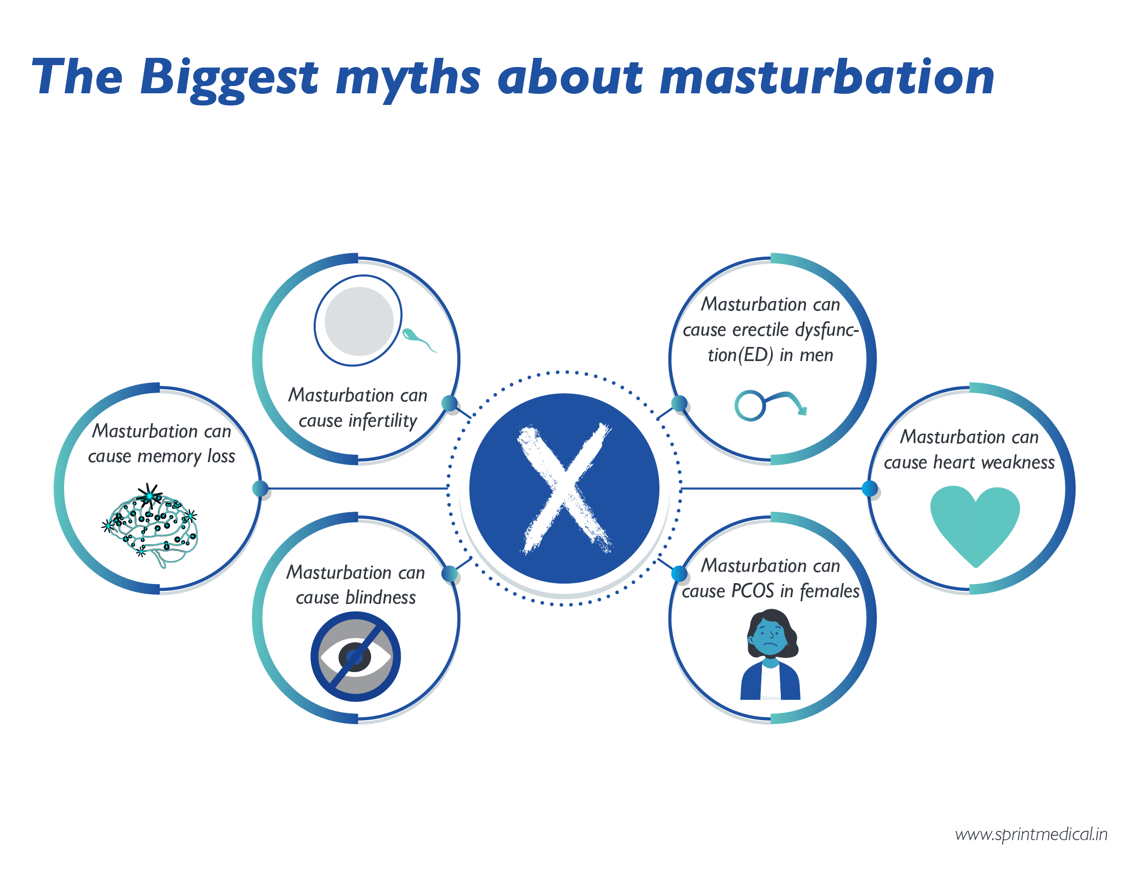 The Biggest myths about masturbation