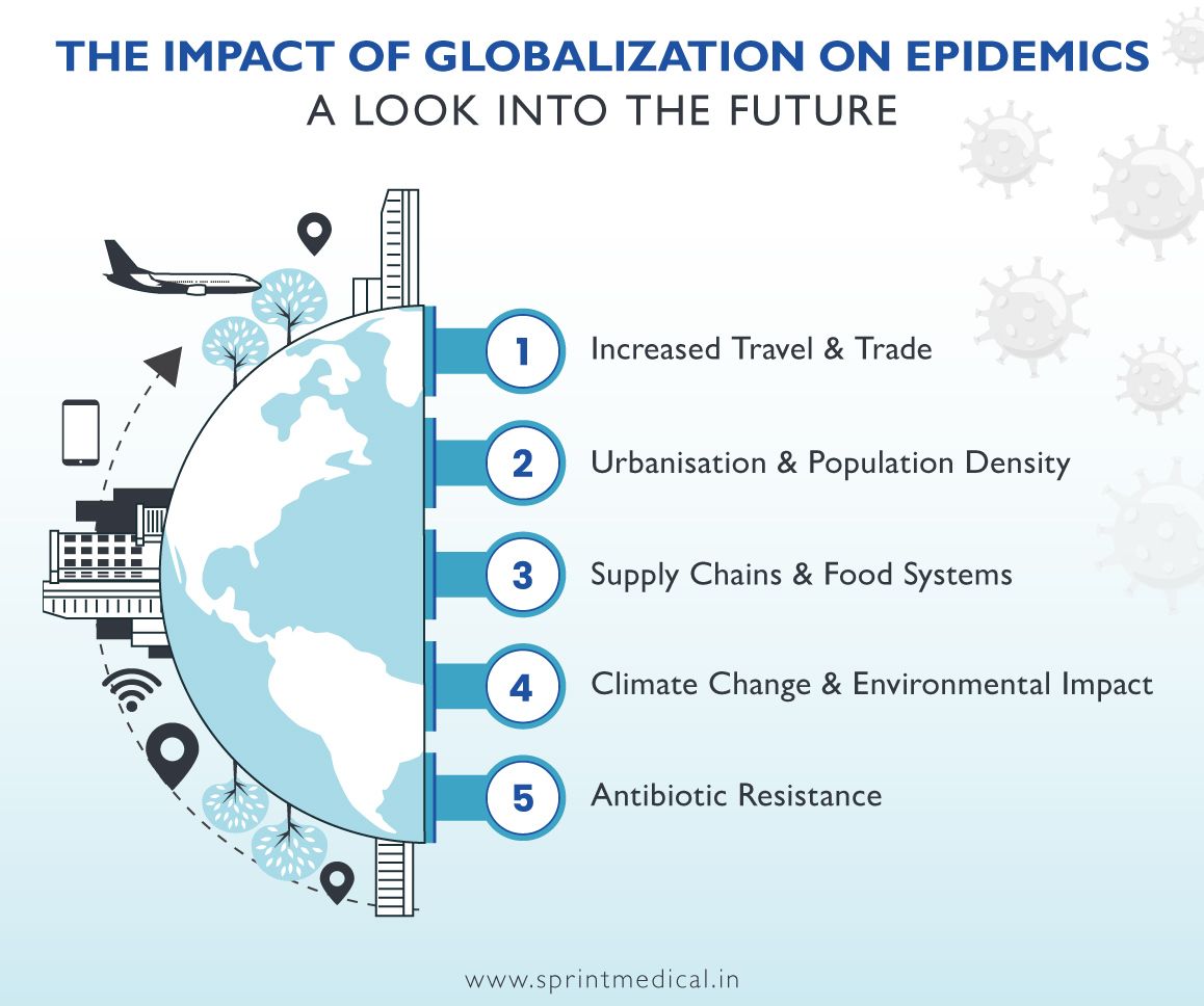 The Impact of Globalization on Epidemics A Look into the Future