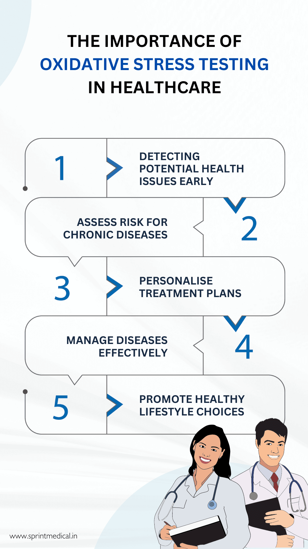 The Importance of Oxidative Stress Testing in Healthcare