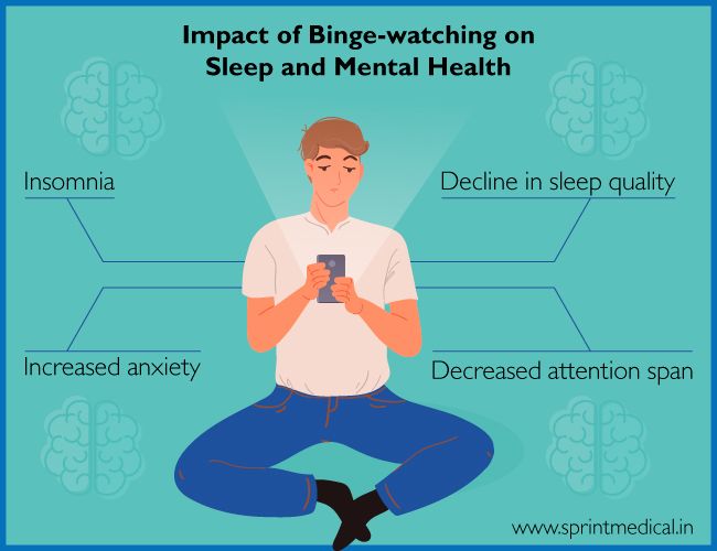 The Negative Impact of Binge-watching on Sleep and Mental Health