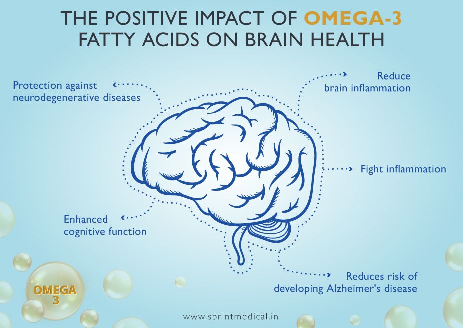 The Positive Impact of Omega-3 Fatty Acids on Brain Health
