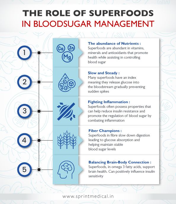 The Role of Superfoods in Blood Sugar Management