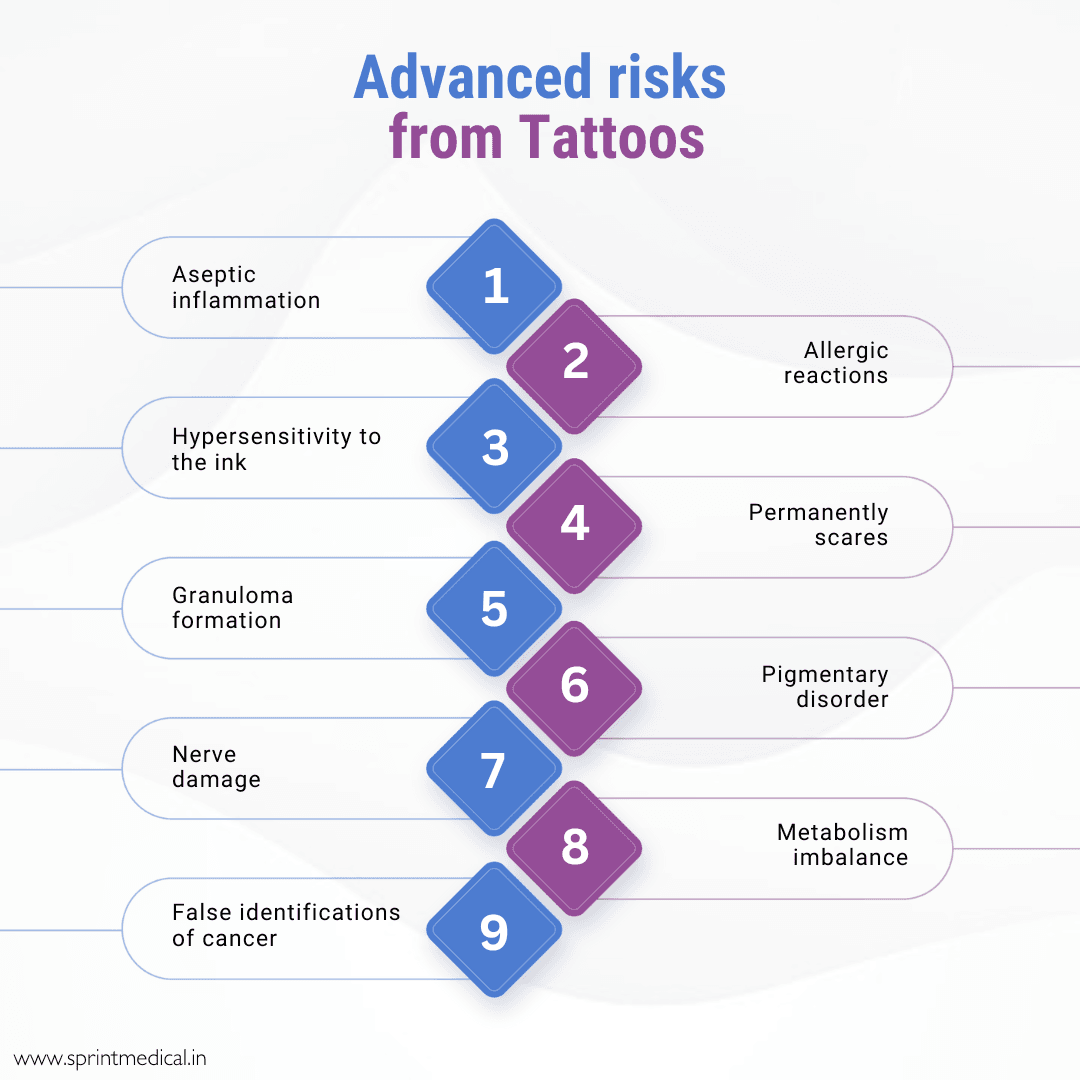 The advanced risks of tattoos that are usually non-infectious
