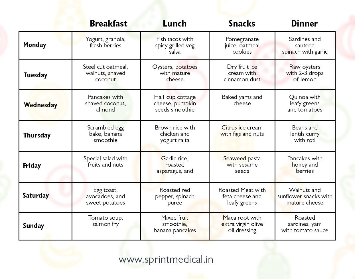 The fertility diet plan