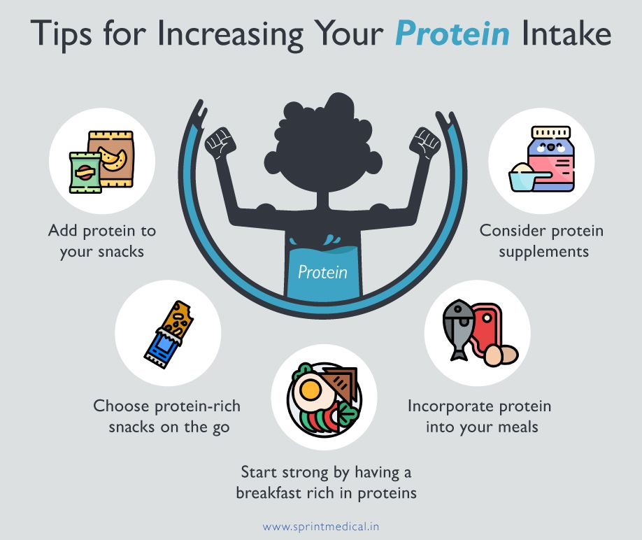 Tips for Increasing Your Protein Intake