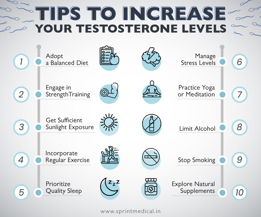 Tips to Increase your testosterone levels