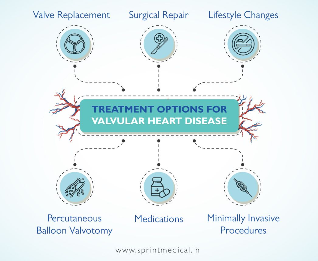 Treatment Options for Valvular Heart Disease