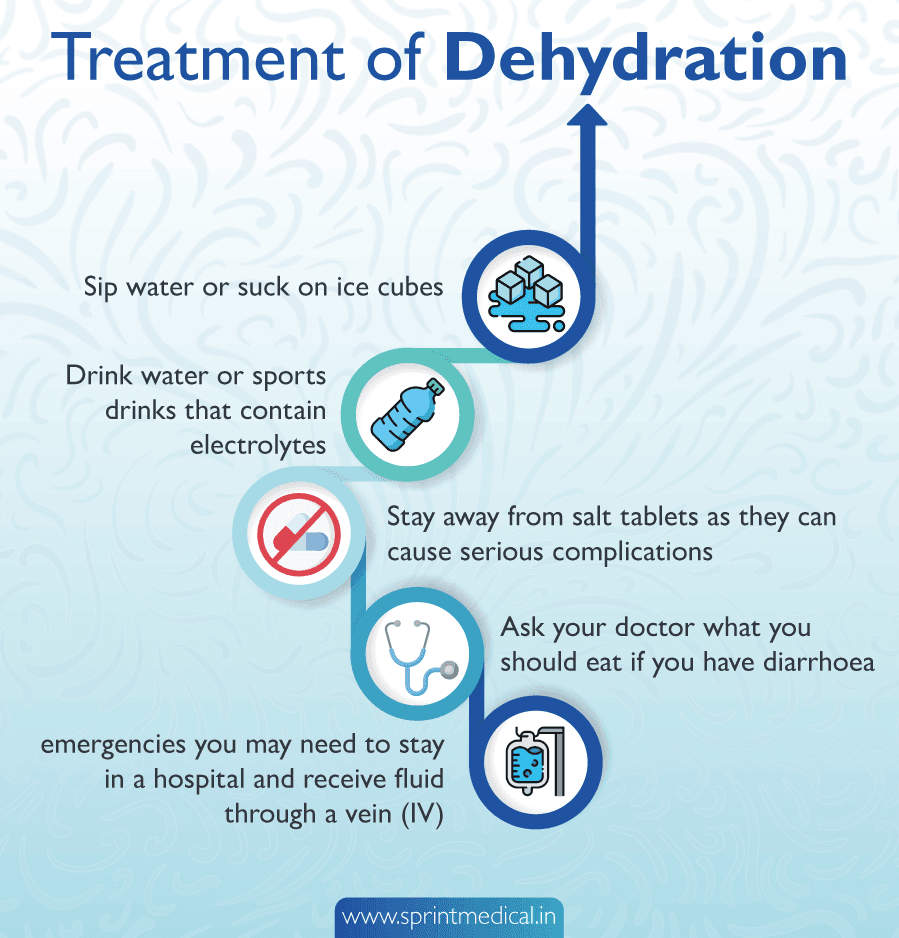 Treatment of Dehydration
