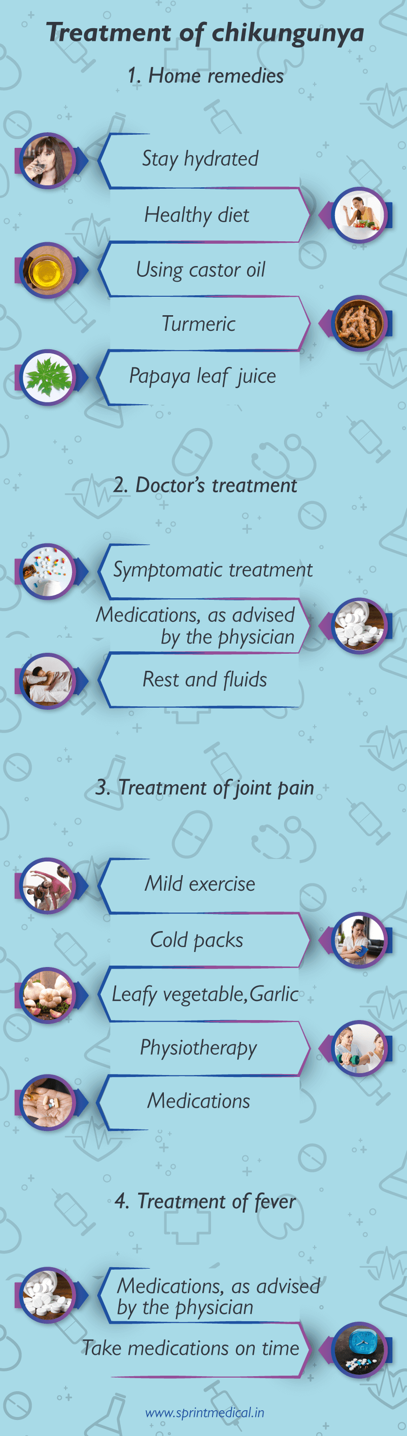 Treatment of chikungunya