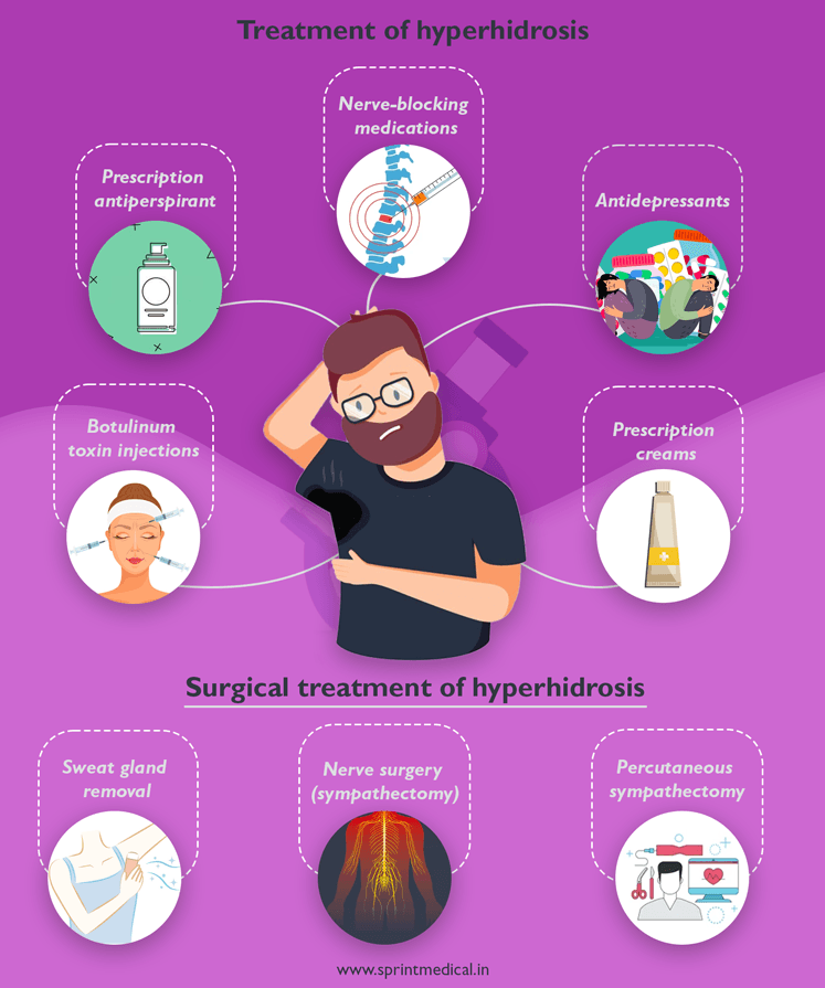 Treatment of hyperhidrosis