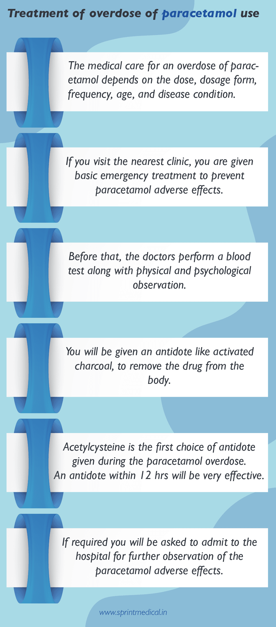 Treatment of overdose of paracetamol use