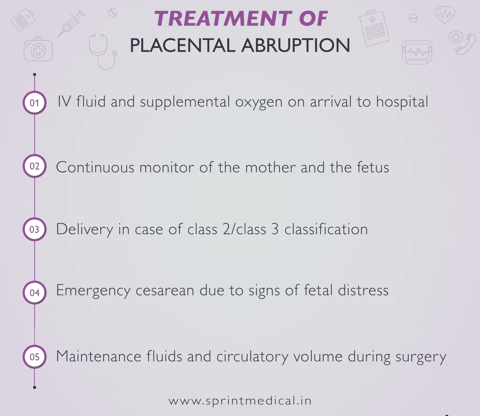 Treatment of placental abruption