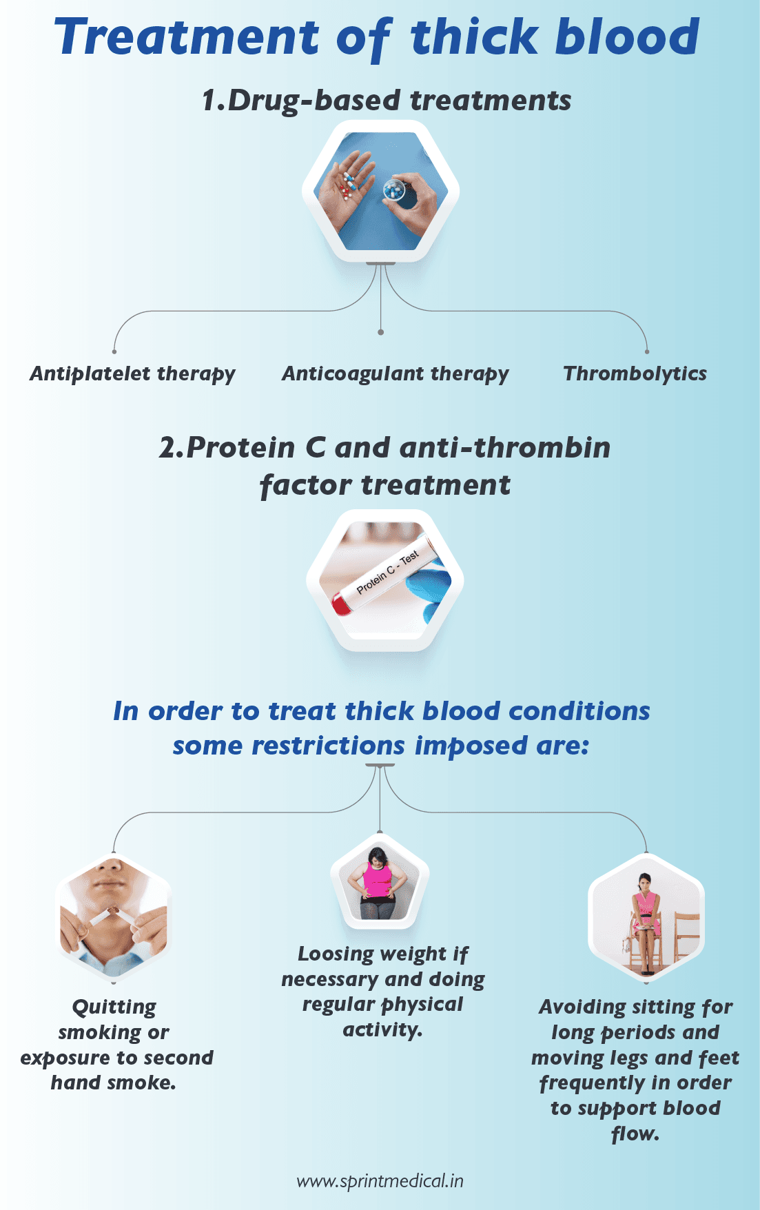 Treatment of thick blood