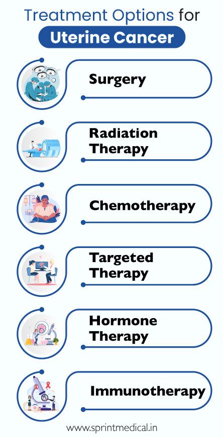 Treatment options for uterine cancer