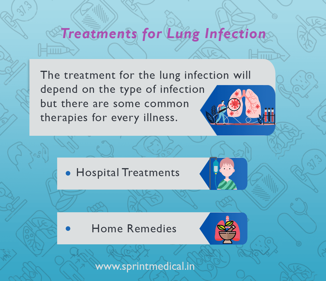 Treatments for Lung Infection