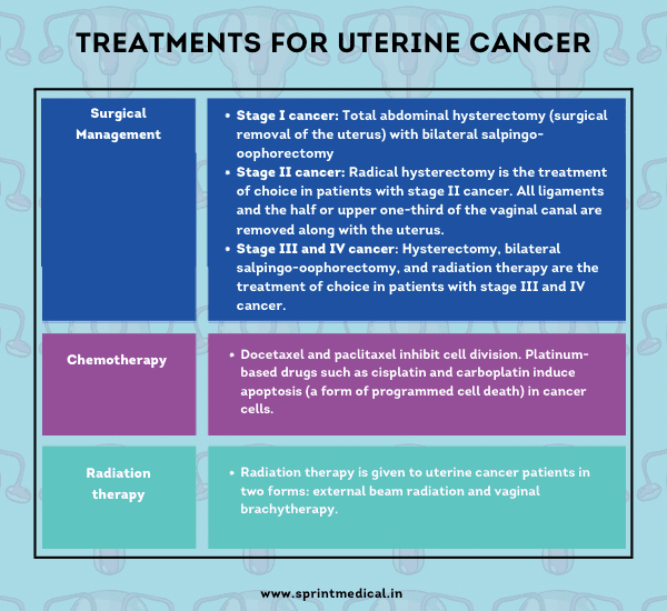 Treatments for Uterine Cancer