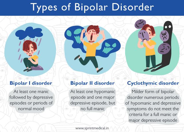 Types of Bipolar Disorder