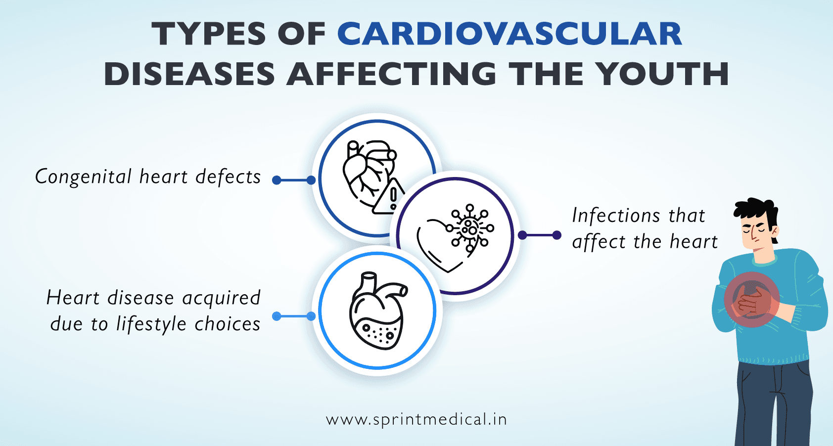 Types of Cardiovascular Diseases Affecting Youth