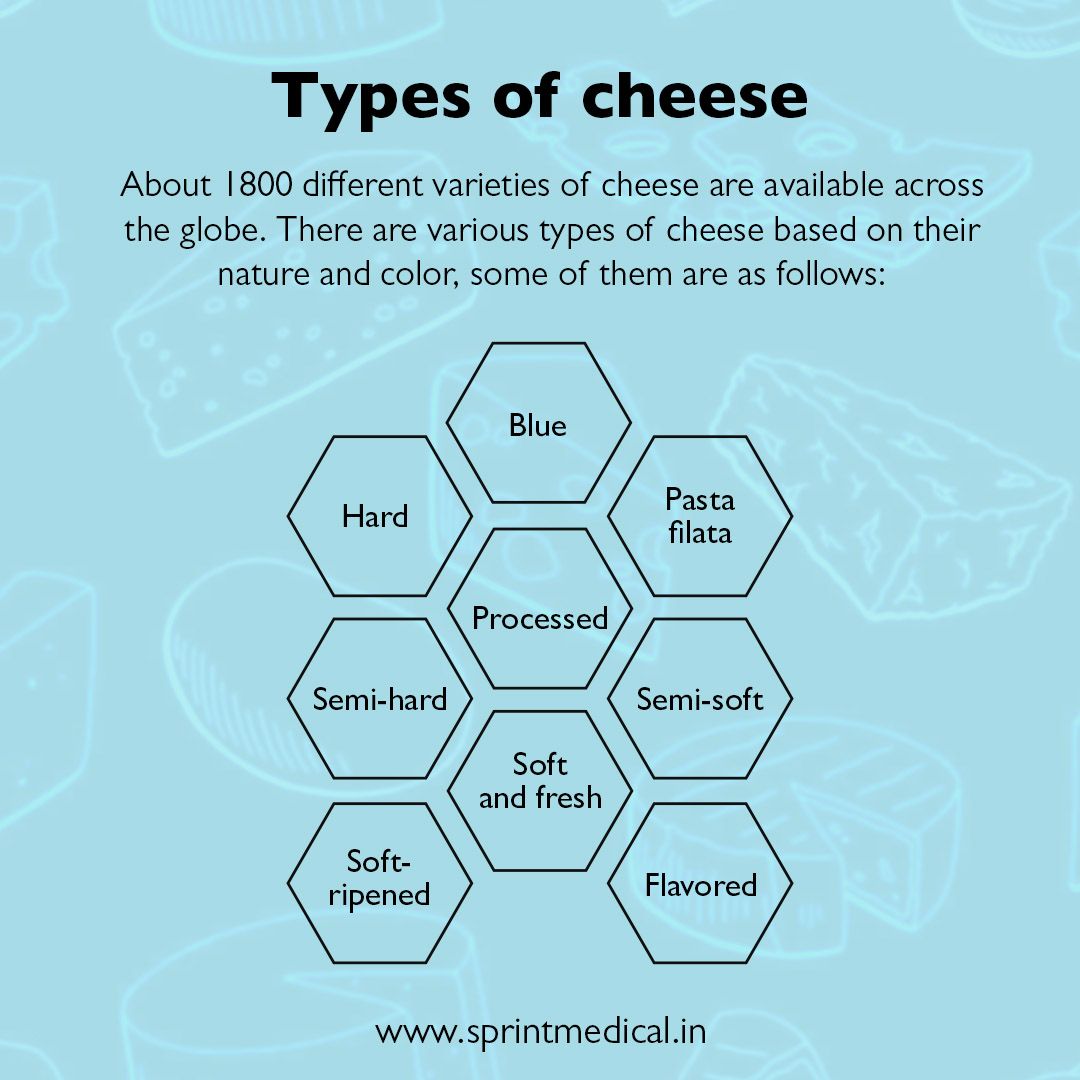 Types of Cheese
