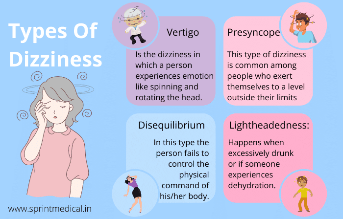 Types of Dizziness Infographic