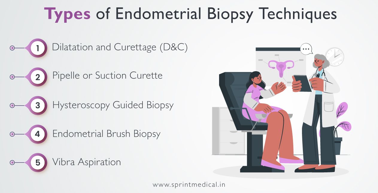 Types of Endometrial Biopsy Techniques