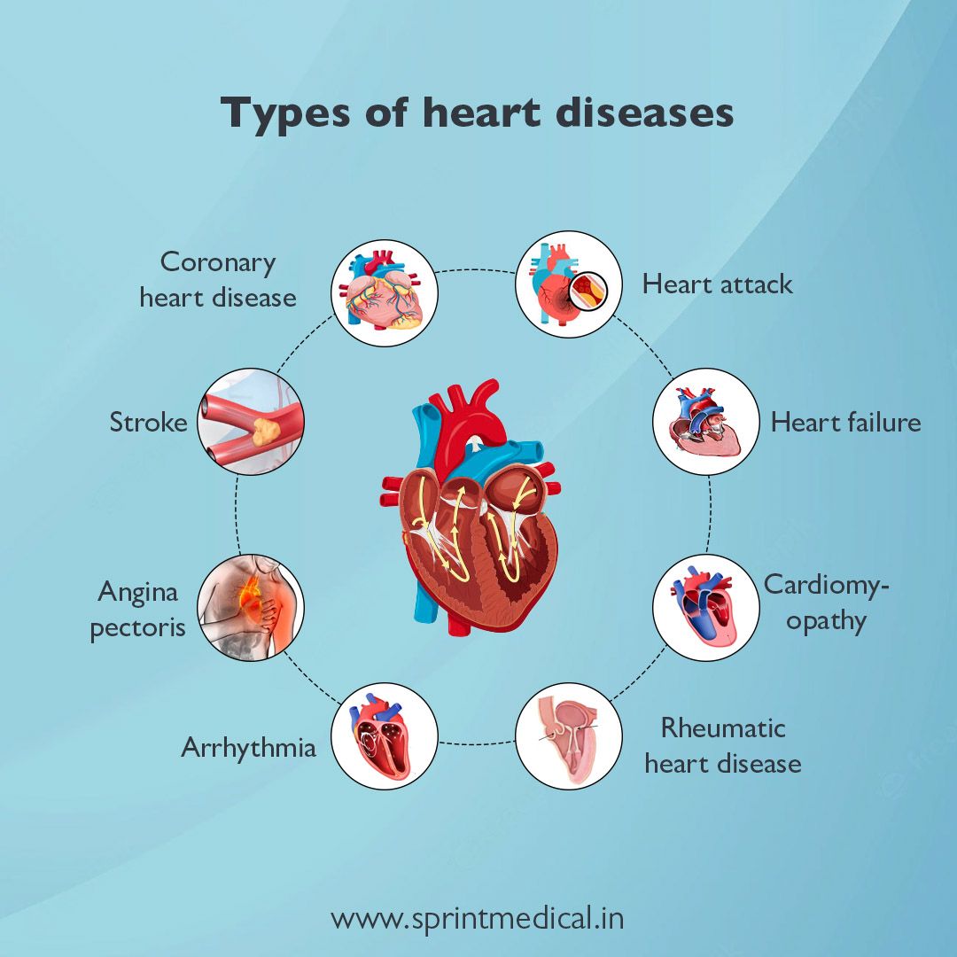 Types of heart diseases