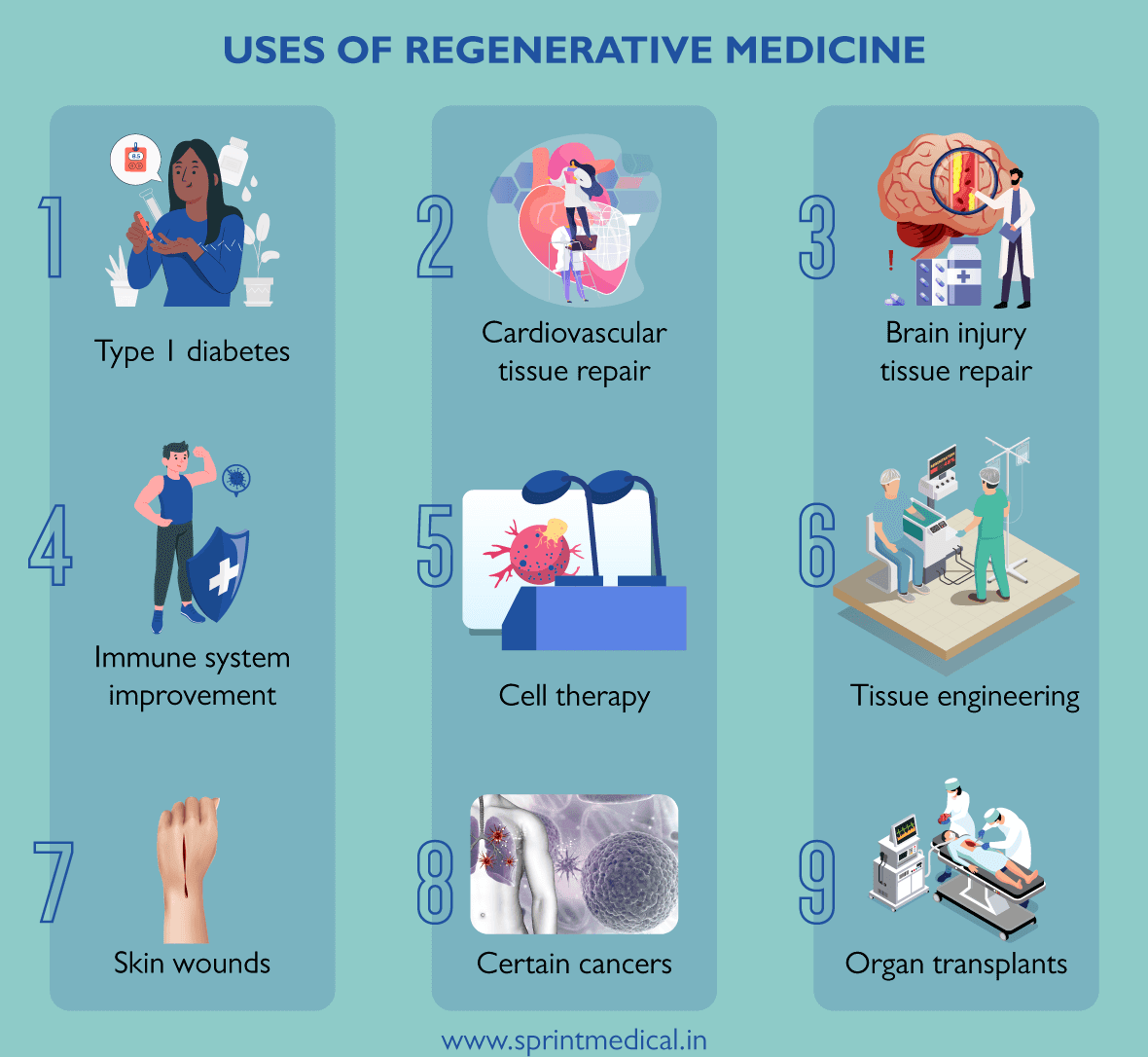 Uses of regenerative medicine