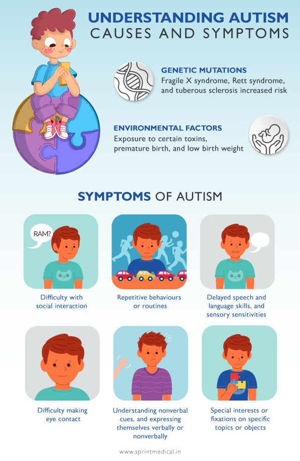 Understanding Autism Causes and Symptoms