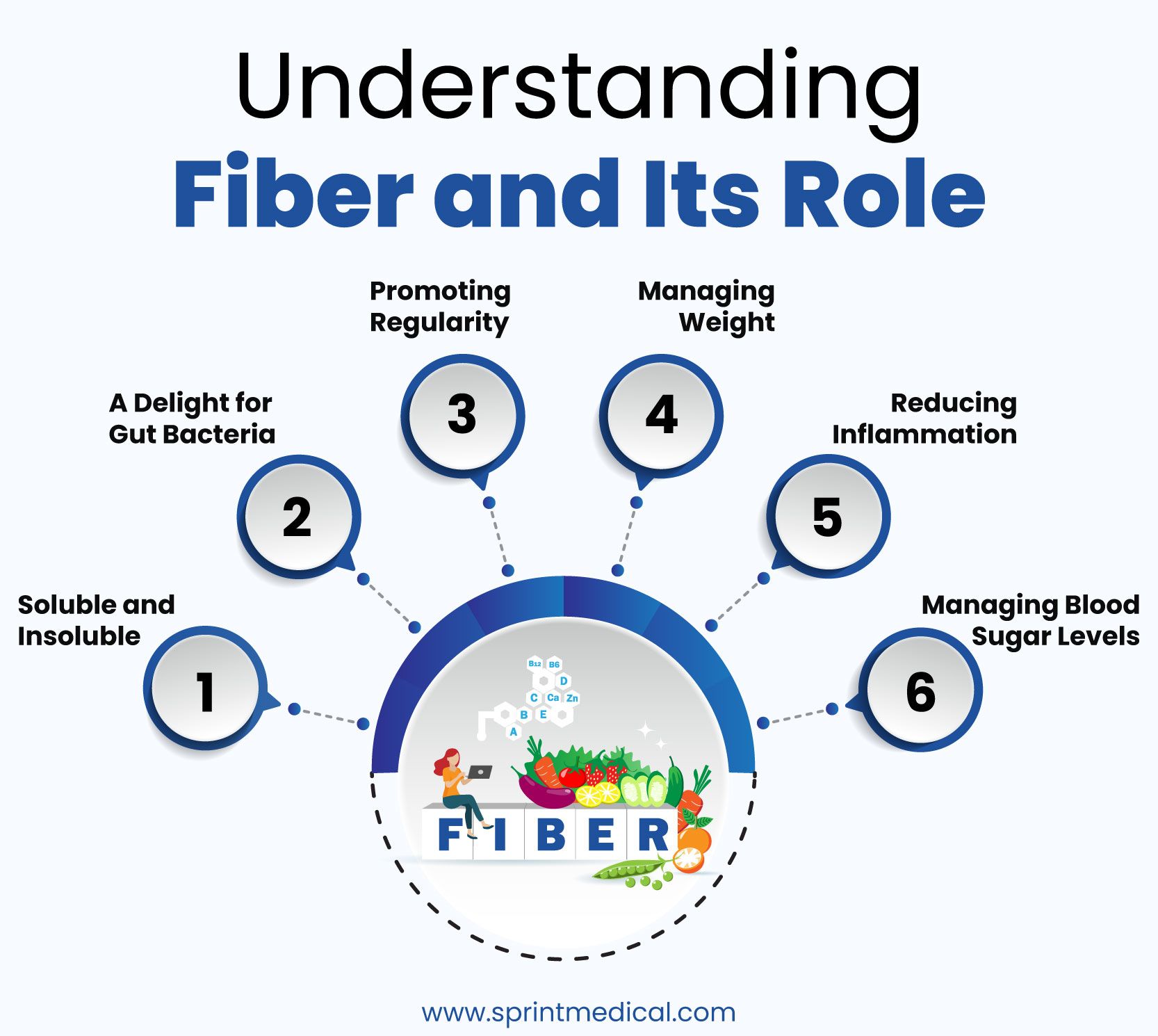 Understanding Fiber and Its Role