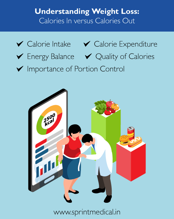 Understanding Weight Loss