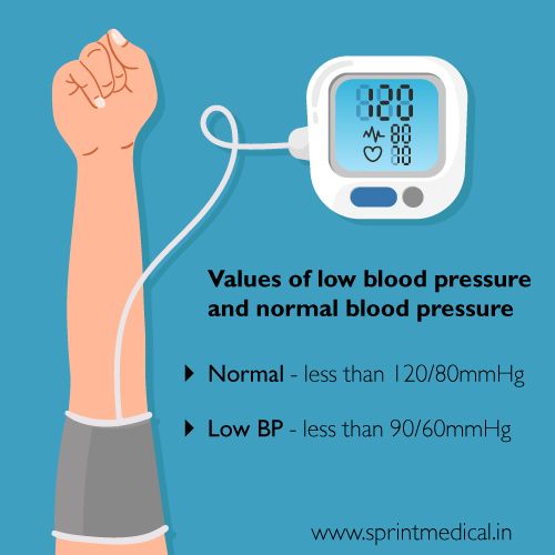 Values of low blood pressure and normal blood pressure
