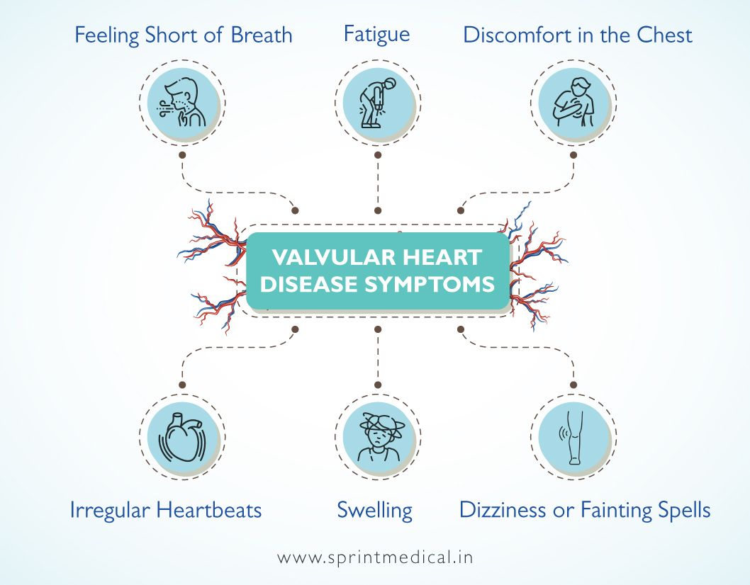 Valvular Heart Disease Symptoms