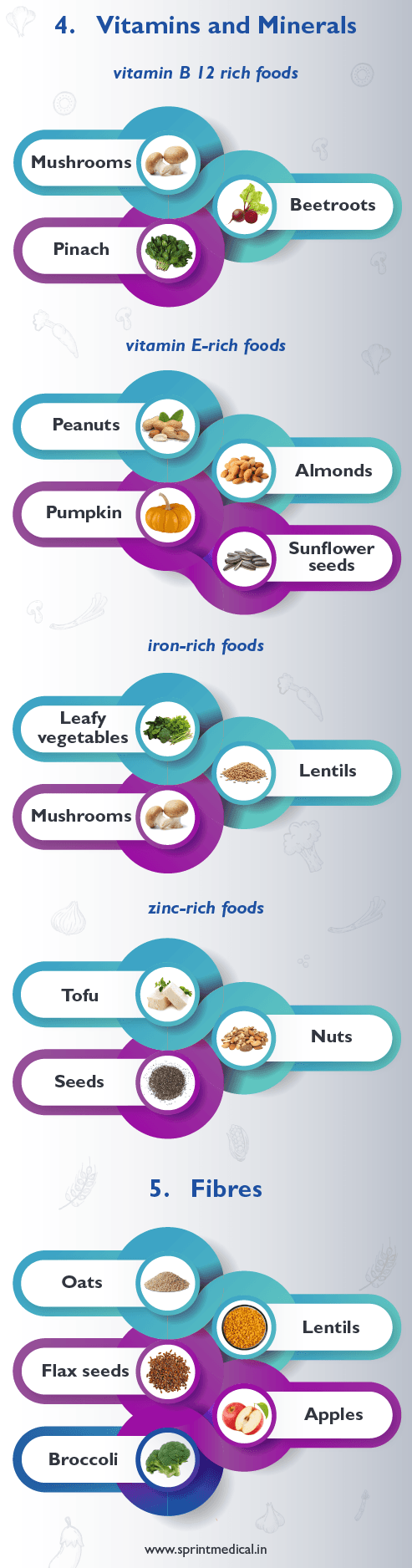 Vegetarian Diet Plan for Weight Loss