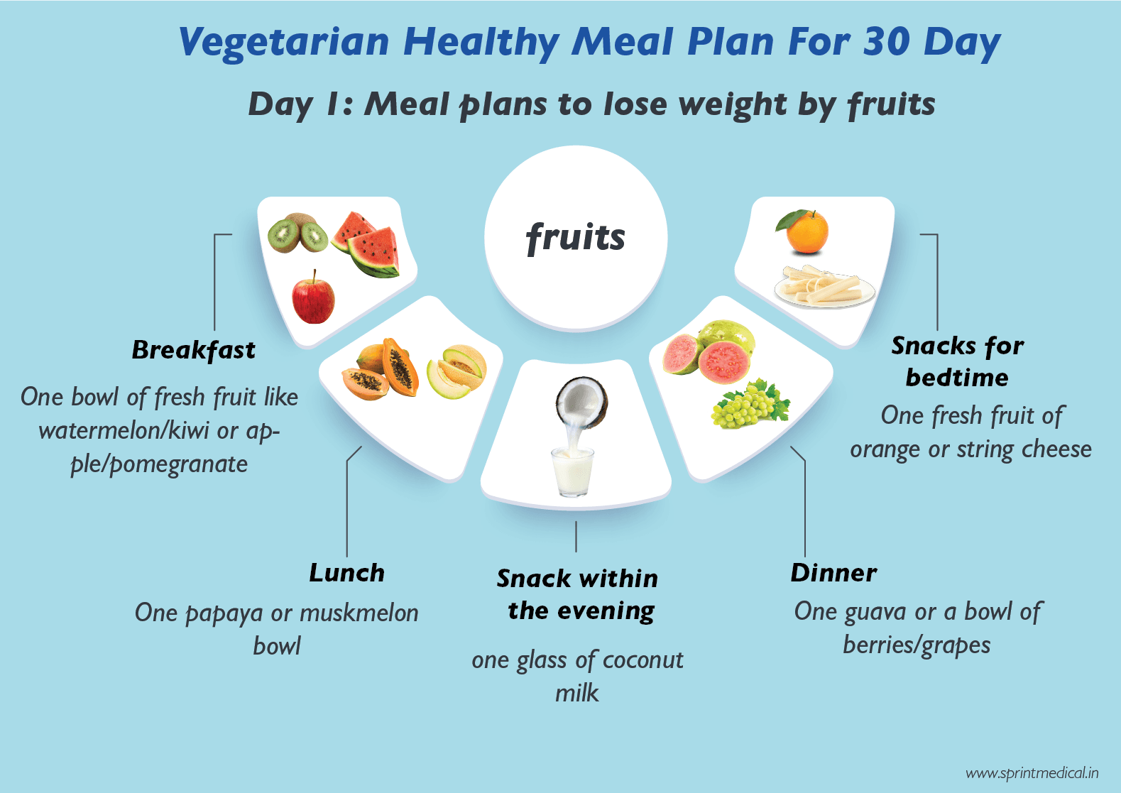 Vegetarian Healthy Meal Plan For 30 Day Monday