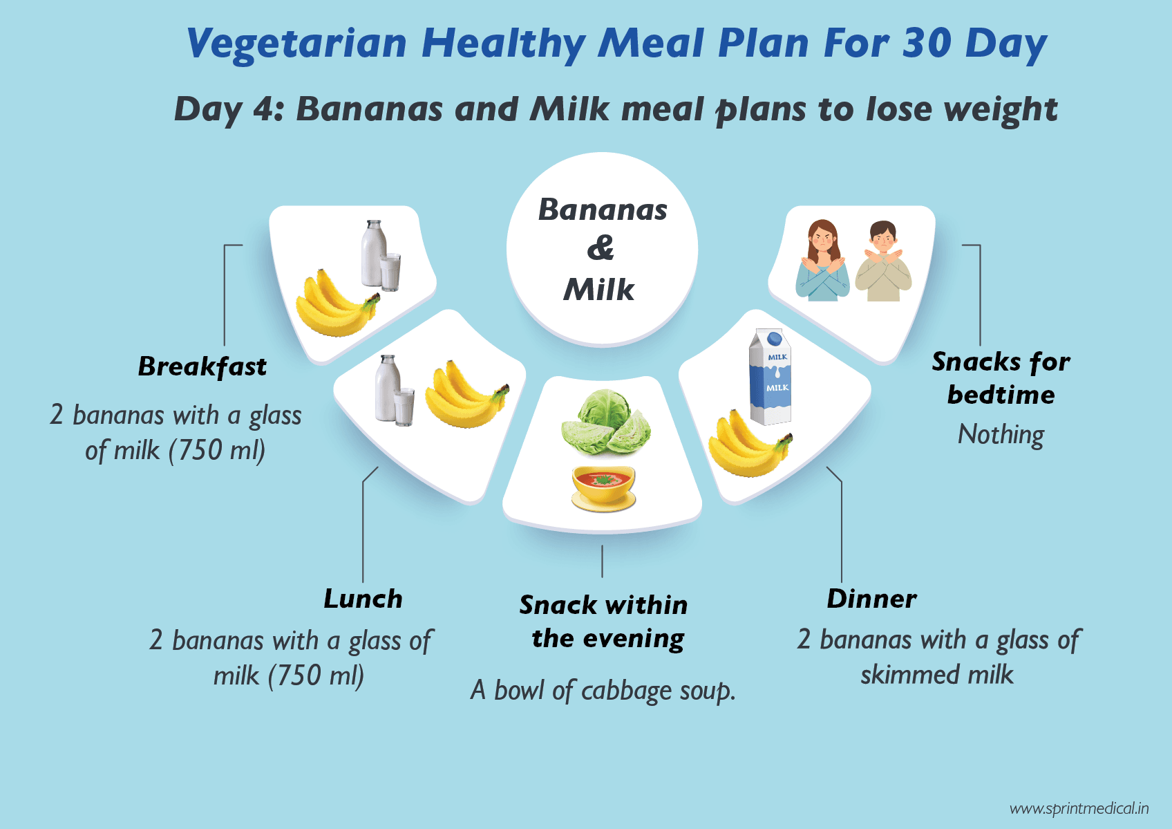 Vegetarian Healthy Meal Plan For 30 Day Thursday