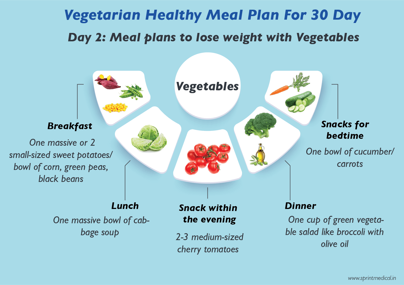 Vegetarian Healthy Meal Plan For 30 Day Tuesday