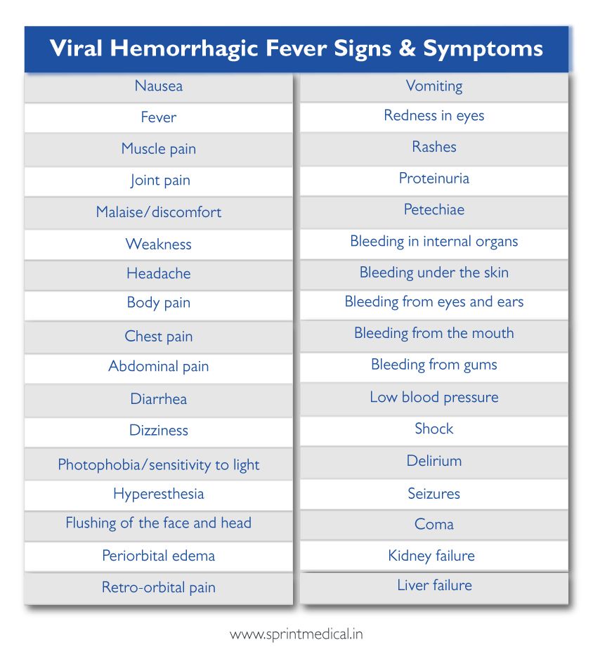 Viral Hemorrhagic fever Symptoms