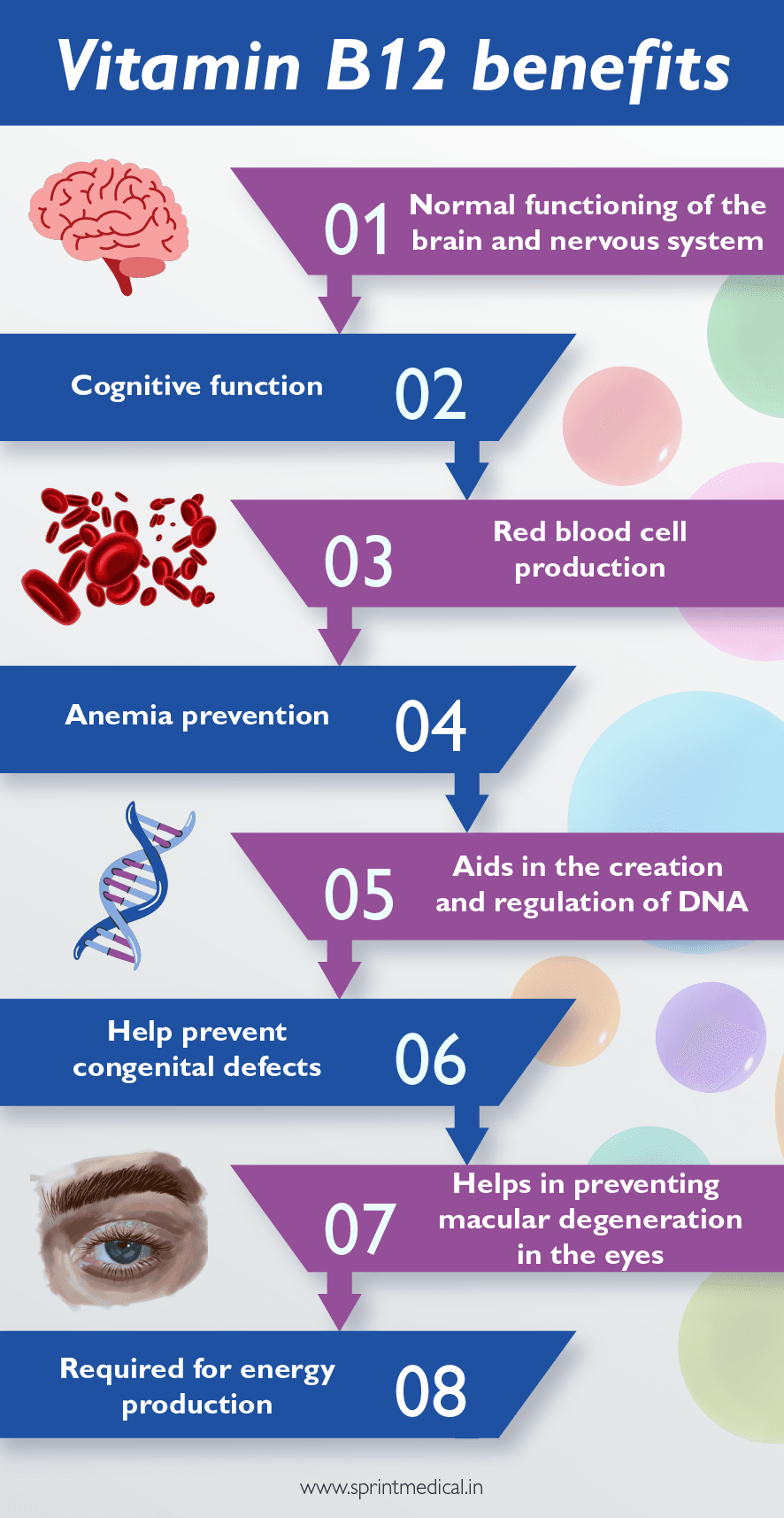 Vitamin B12 benefits