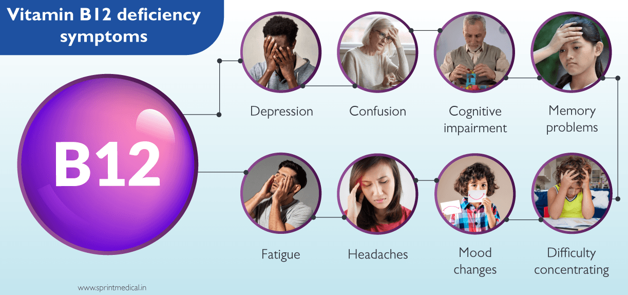 Vitamin B12 deficiency symptoms