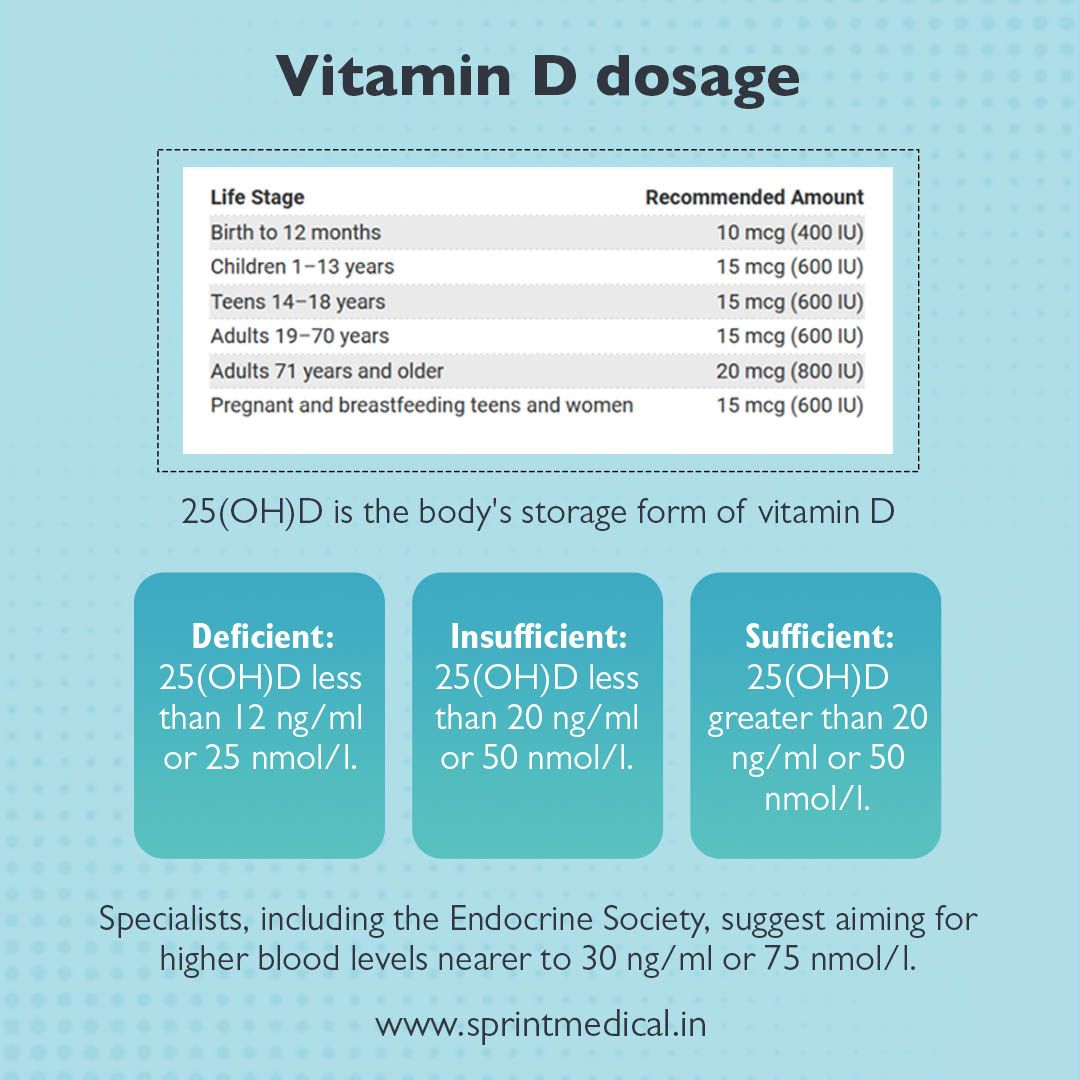 Vitamin D dosage