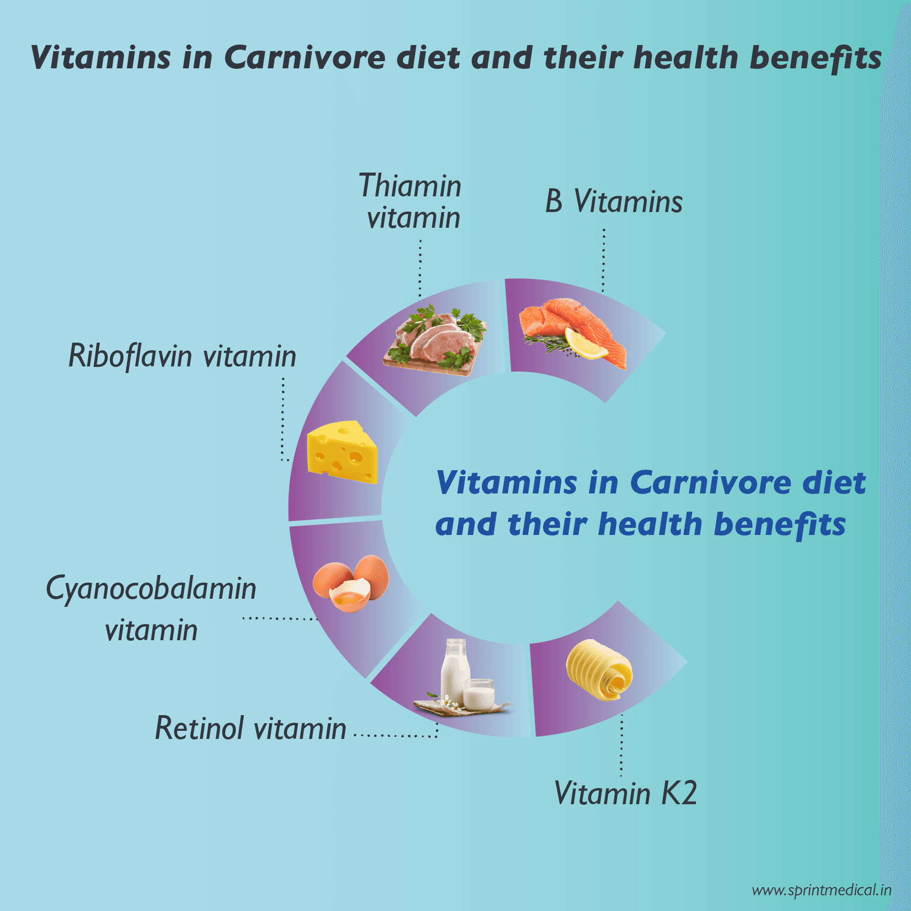 Vitamins in Carnivore diet and their health benefits