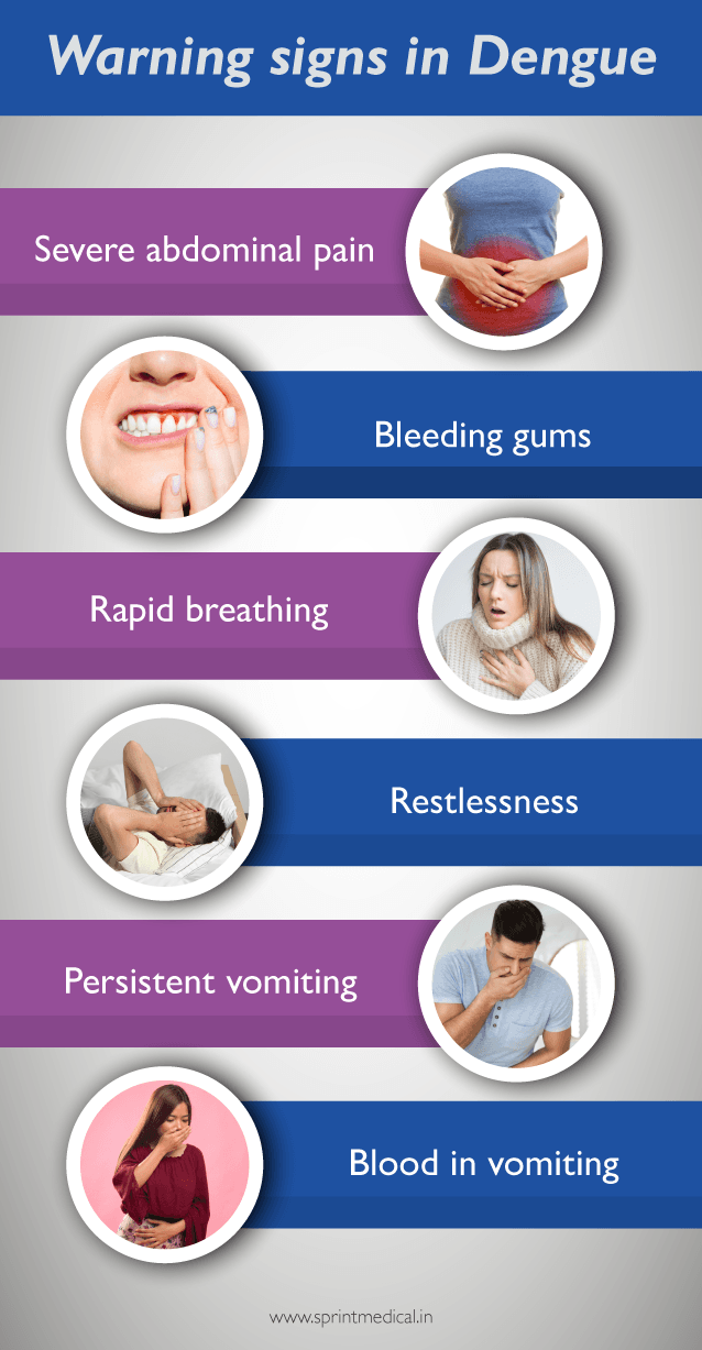 Warning signs in Dengue