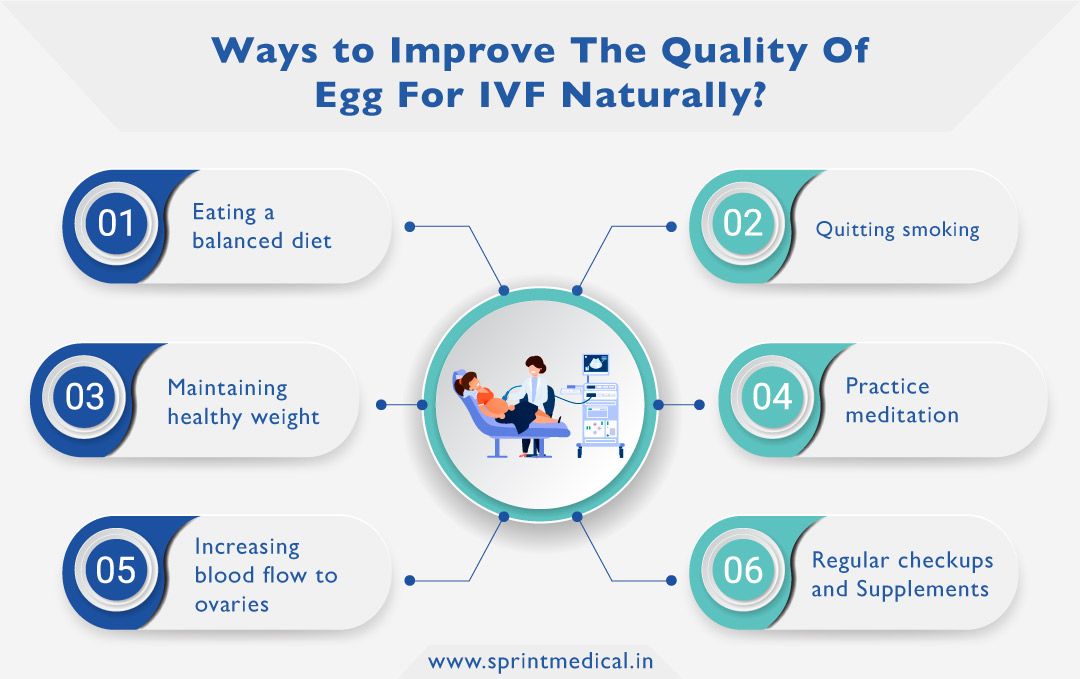 Ways to Improve The Quality