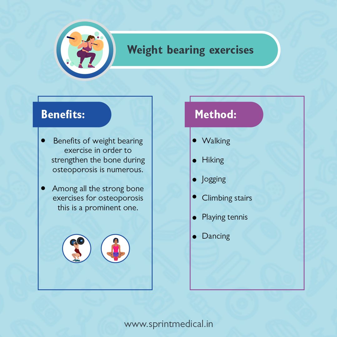 Weight bearing exercises