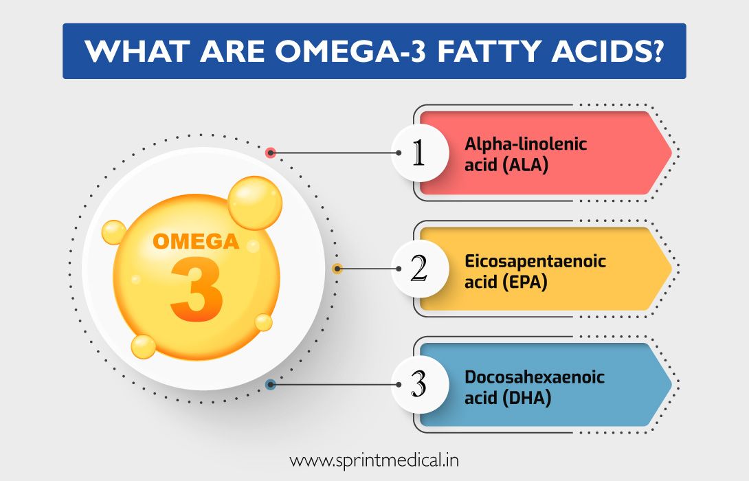 What Are Omega-3 Fatty Acids