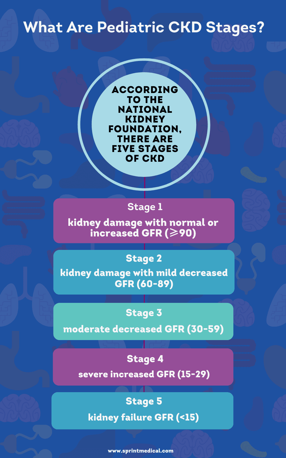 What Are Pediatric CKD Stages