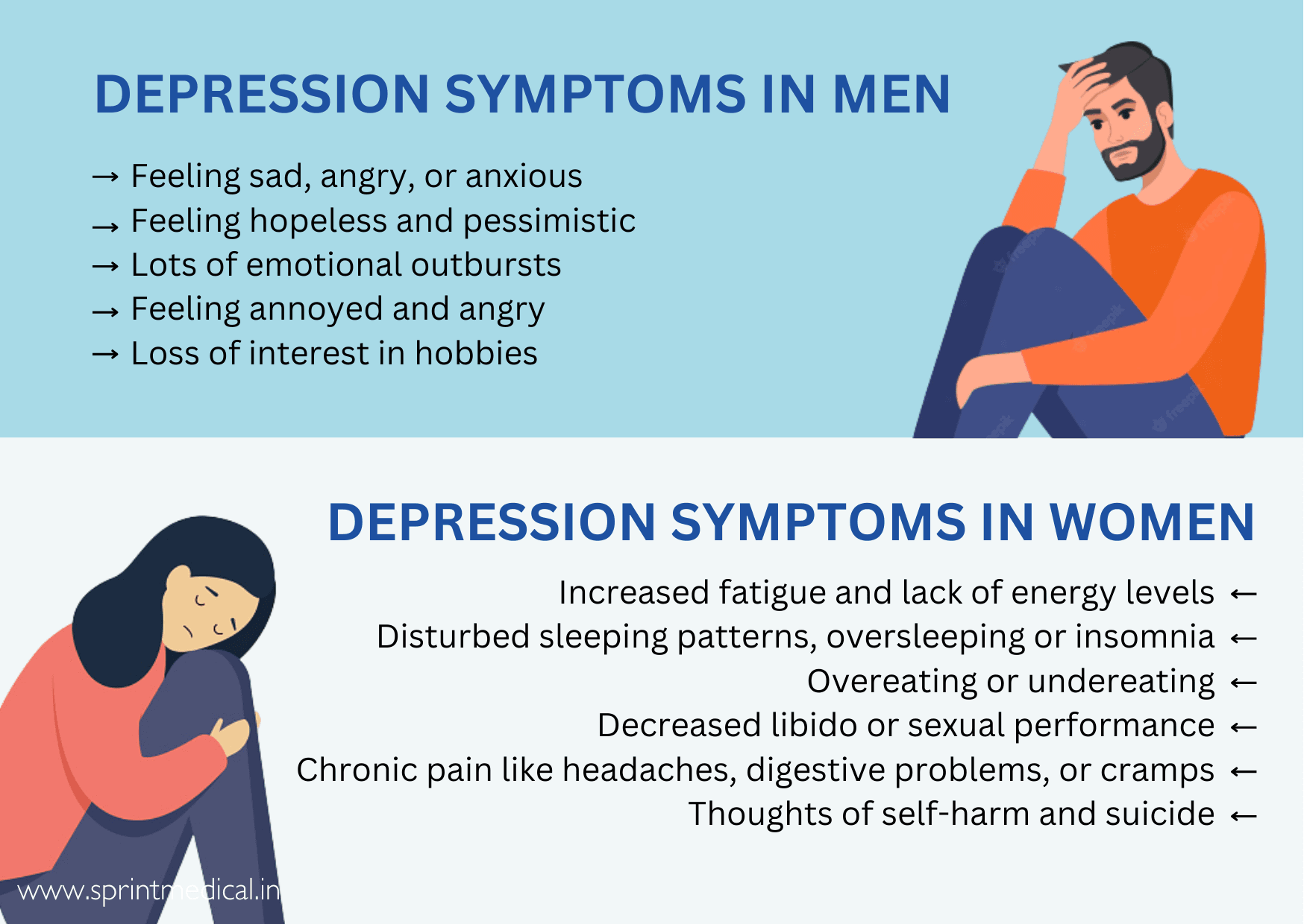What Are The Symptoms Of Depression