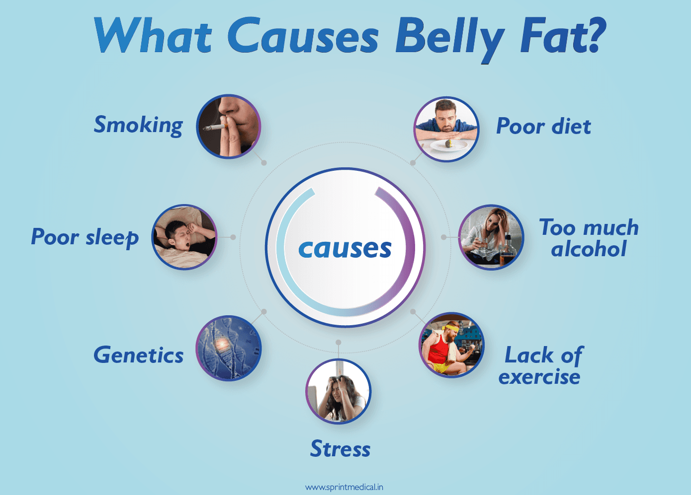 What Causes Belly Fat