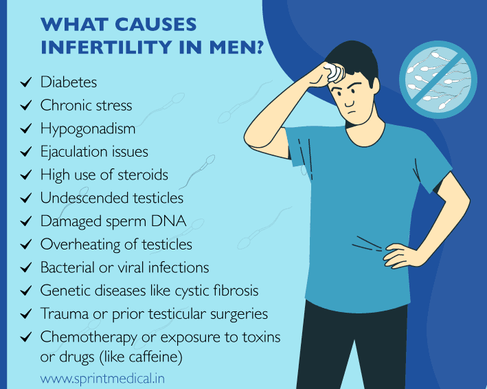 What Causes Infertility in Men